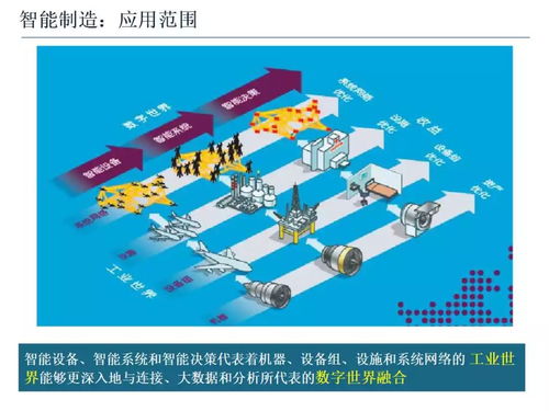 智能制造技术与数字化工厂应用 趋势、实践与数字内容制作服务
